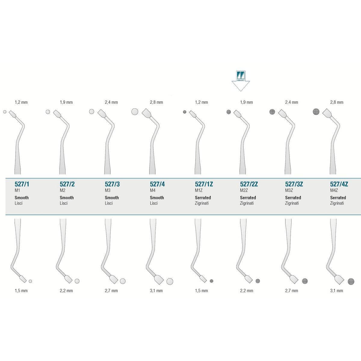 Filling Instrument M2Z Serrated