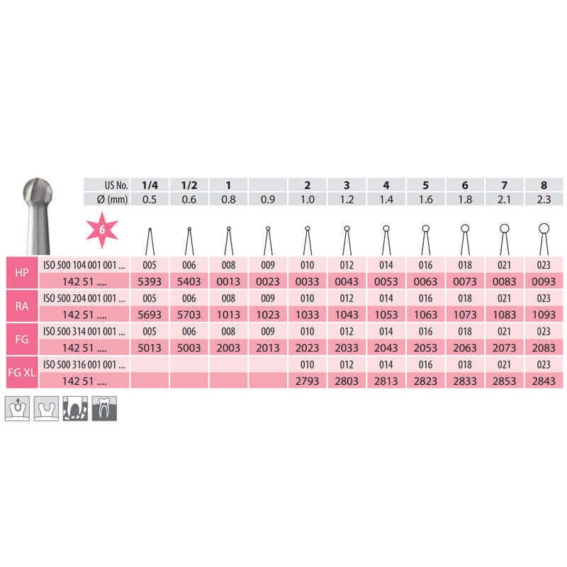 Surgical Carbide Burs, Round, HP 001-006